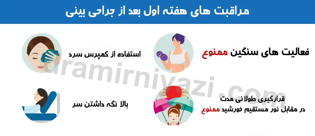 مراقبت های بعد جراحی بینی